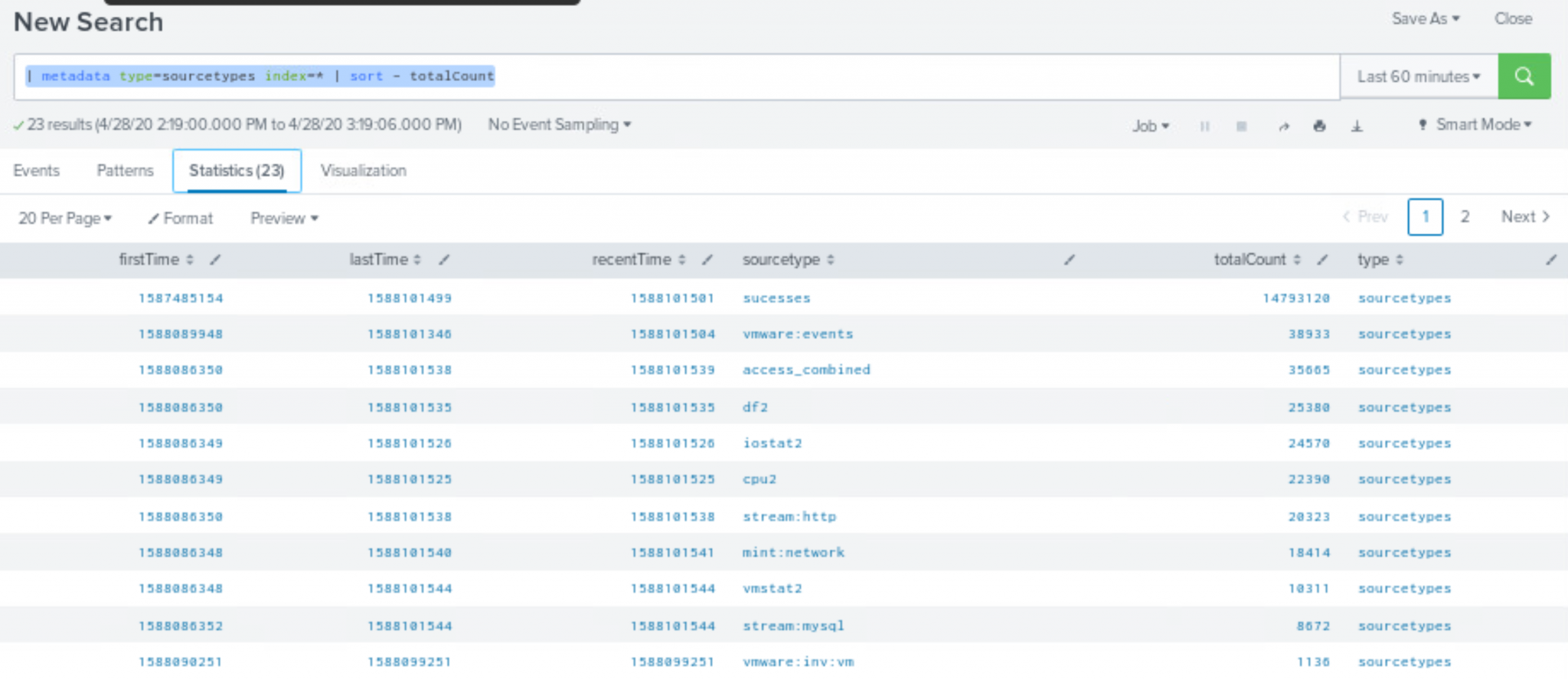 splunk group by