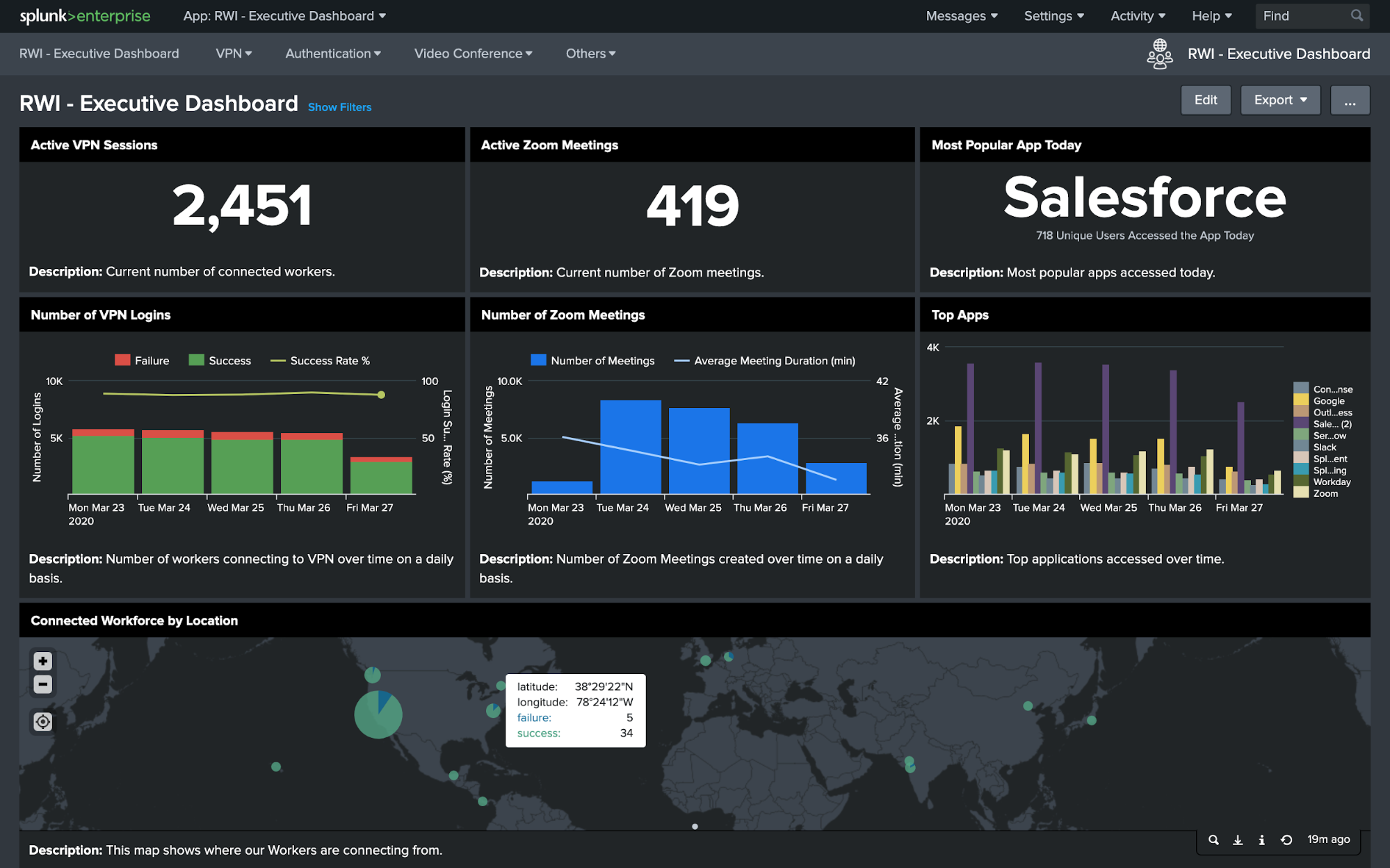 How to Use Splunk Remote Work Insights (RWI) to Secure Your Organization in 2023