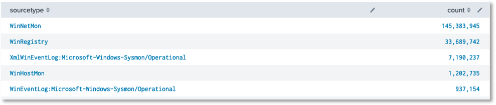 How To Calculate Eps In Splunk Haiper