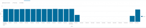 Splunk timechart command example 1