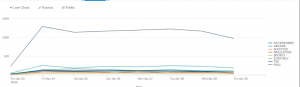 splunk timechart