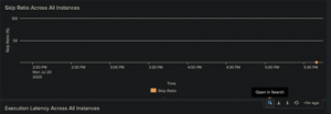 Figure 2 - Finding skip ratio for Splunk macros example