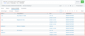 splunk tstats command