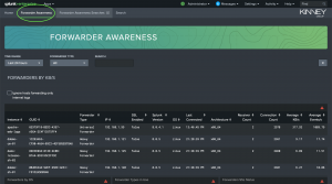 Figure 1 - Forwarder Awareness Interface