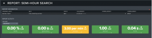 Figure 7 - Key metrics on search activity in Splunk