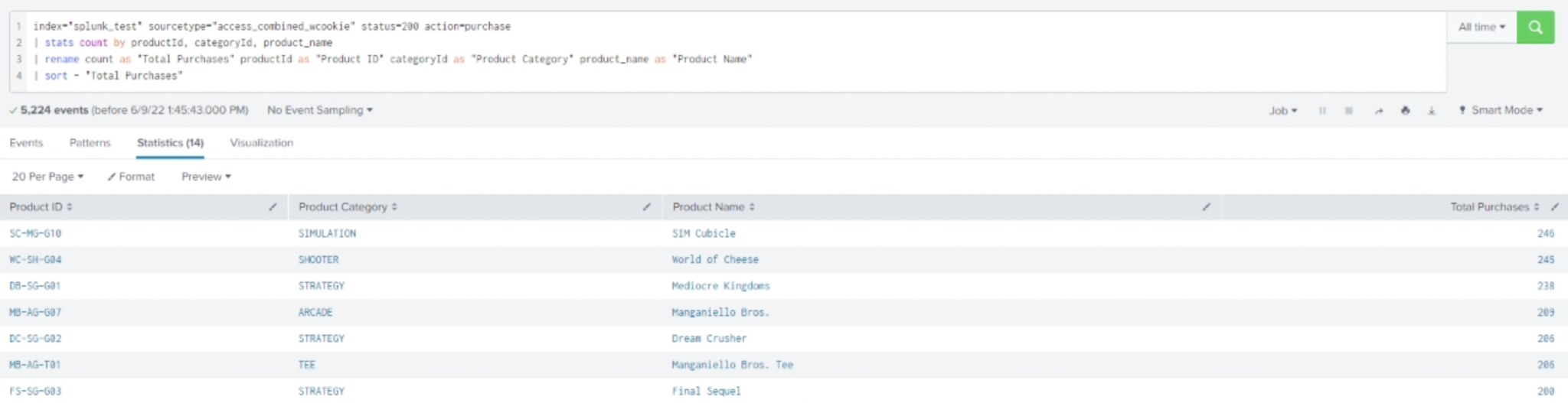 Splunk Reports And Dashboards For Beginners Kinney Group