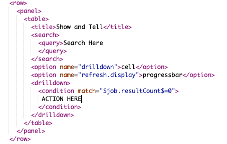 The Basics of Splunk Drilldowns