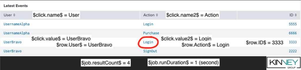 The Elements of Splunk Drilldowns: tokens