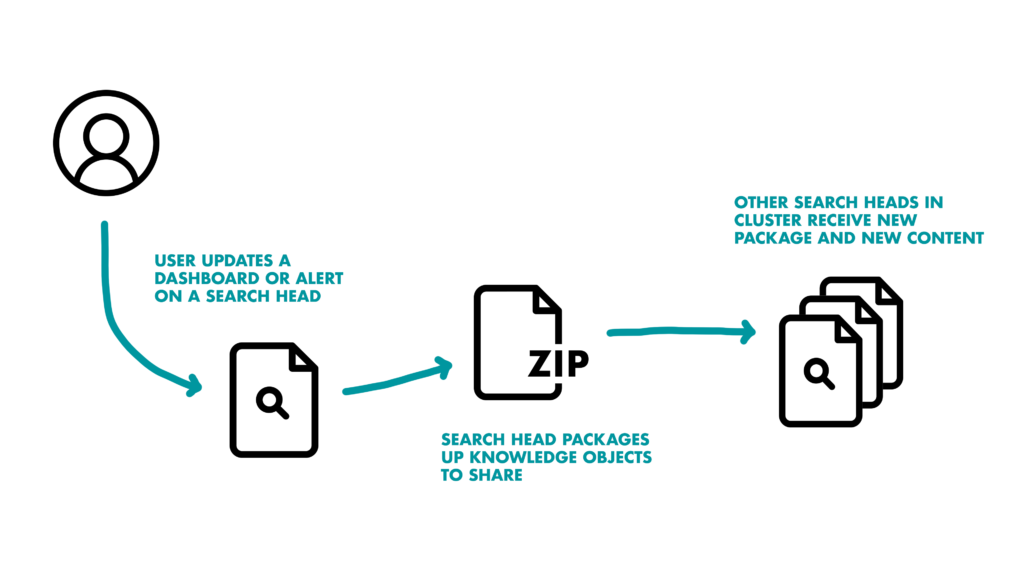 solving-splunk-bundle-size-issues-kinney-group