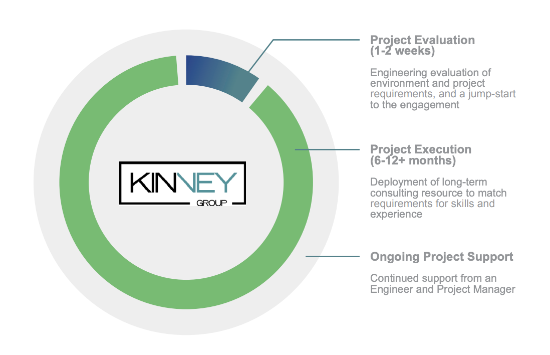 Kinney Group Expertise on Demand