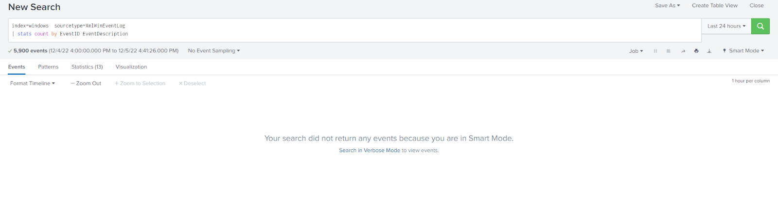 Splunk Search Mode Use Cases error in smart mode