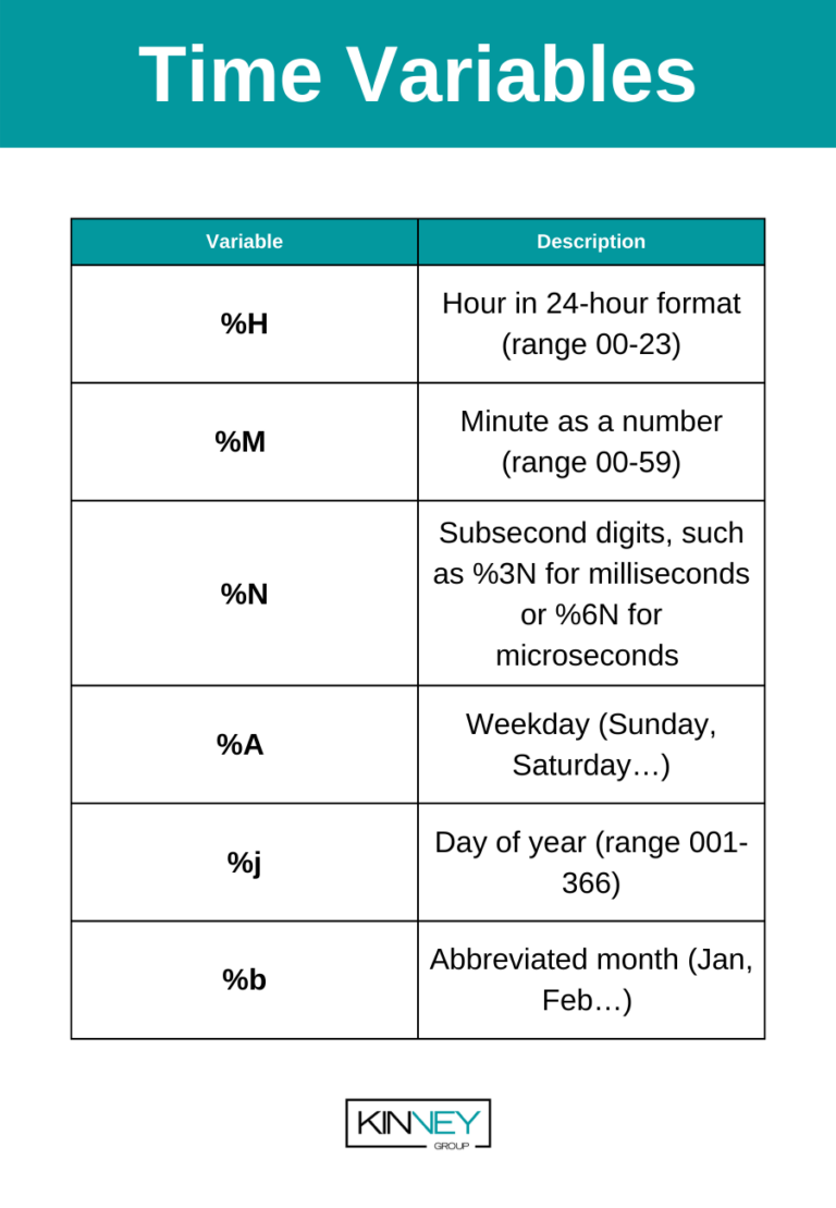 how-to-use-strftime-in-splunk-kinney-group