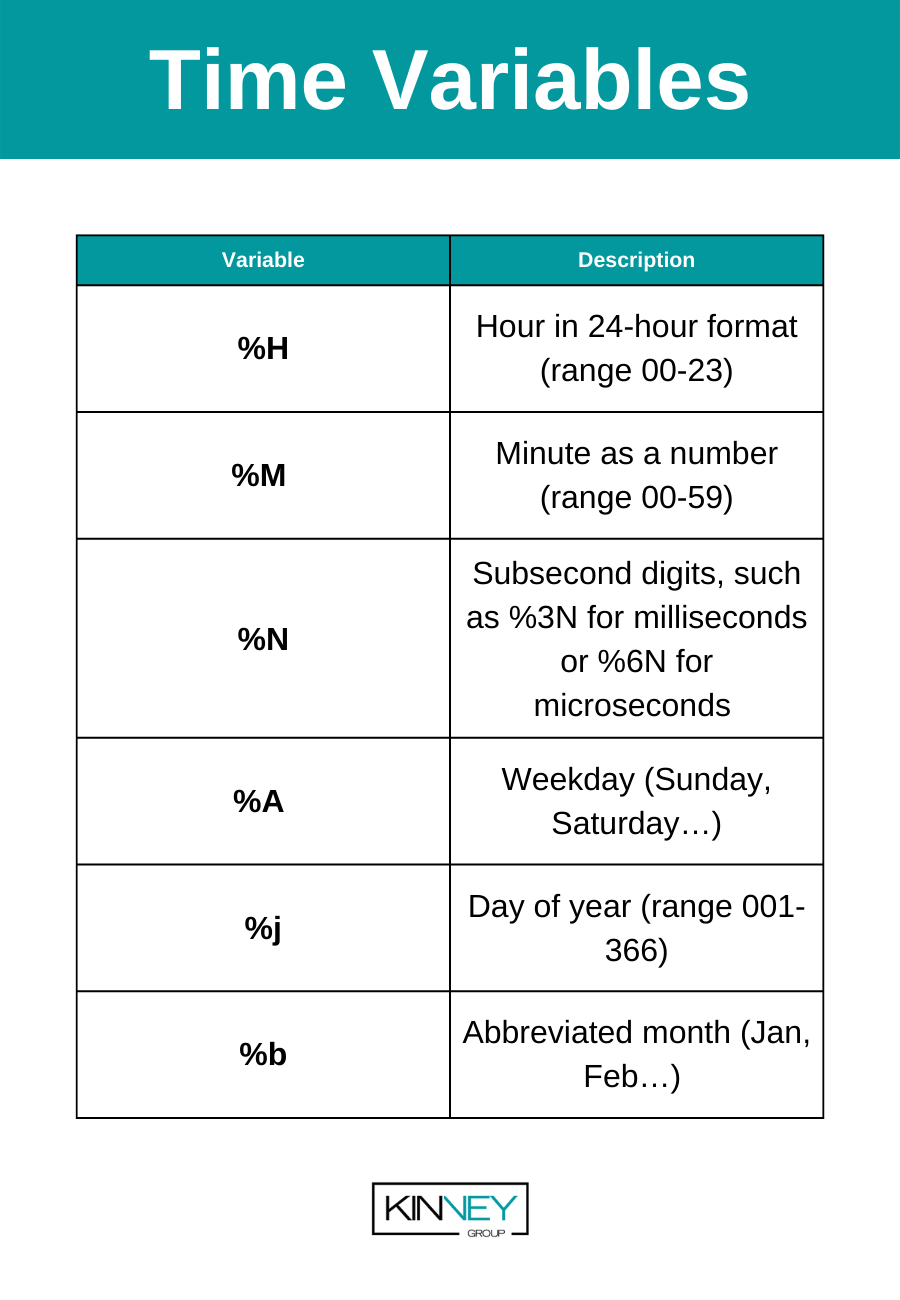 Strftime variables