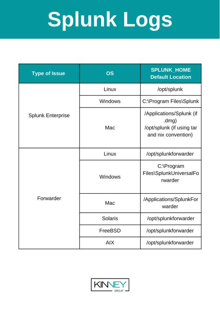 A Beginner's Guide to Splunk Logs - Kinney Group