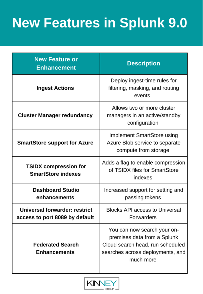The Splunkers Guide to Splunk 9.0 Kinney Group
