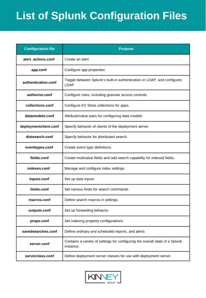 The Intermediate Guide to Splunk Configuration Files Kinney Group