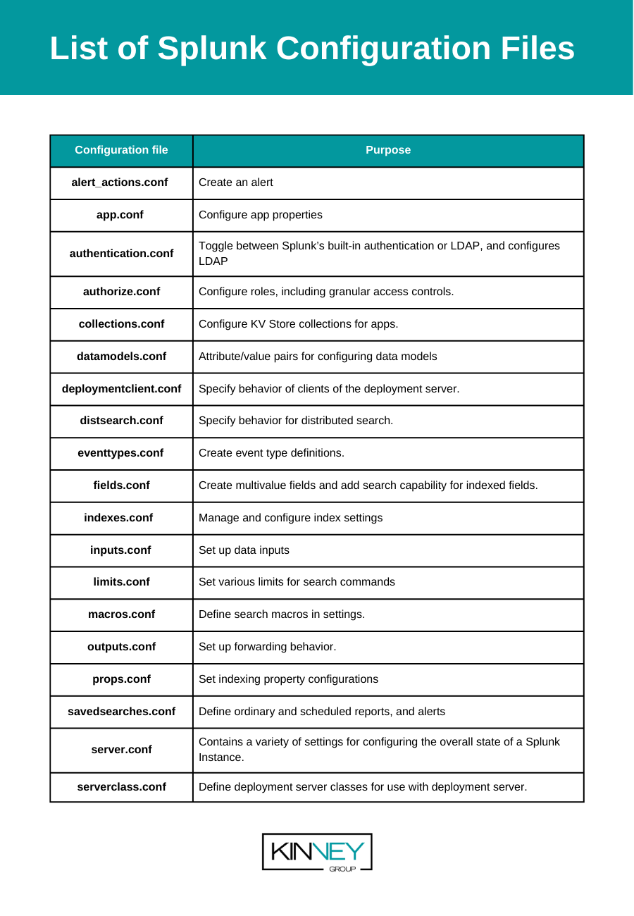 List of Splunk Configuration Files 