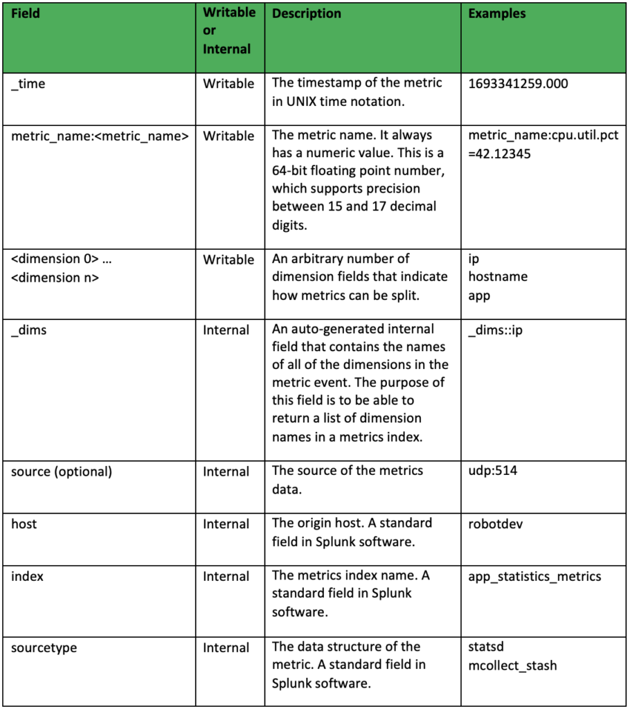Events vs Metrics Indexes - Kinney Group