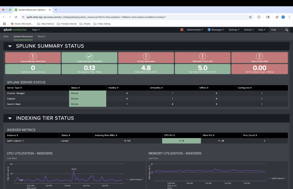A Screen capture of Splunk Performance & Capability Analytics for Splunk Cost Control Splunk License Management