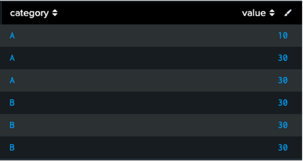 table design after using filldown command