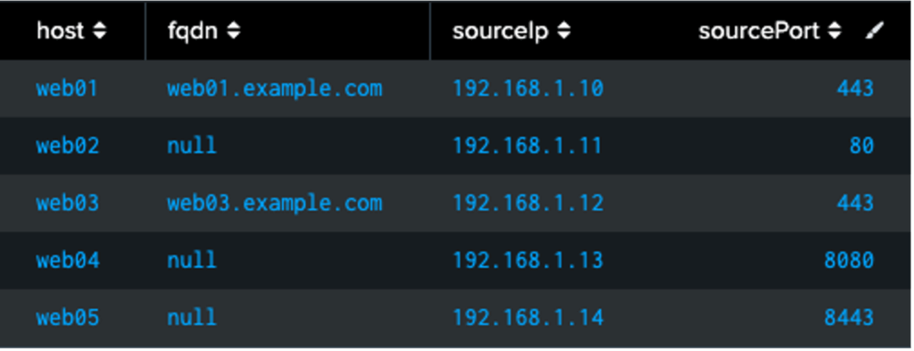 Table visualization after using fillnull command