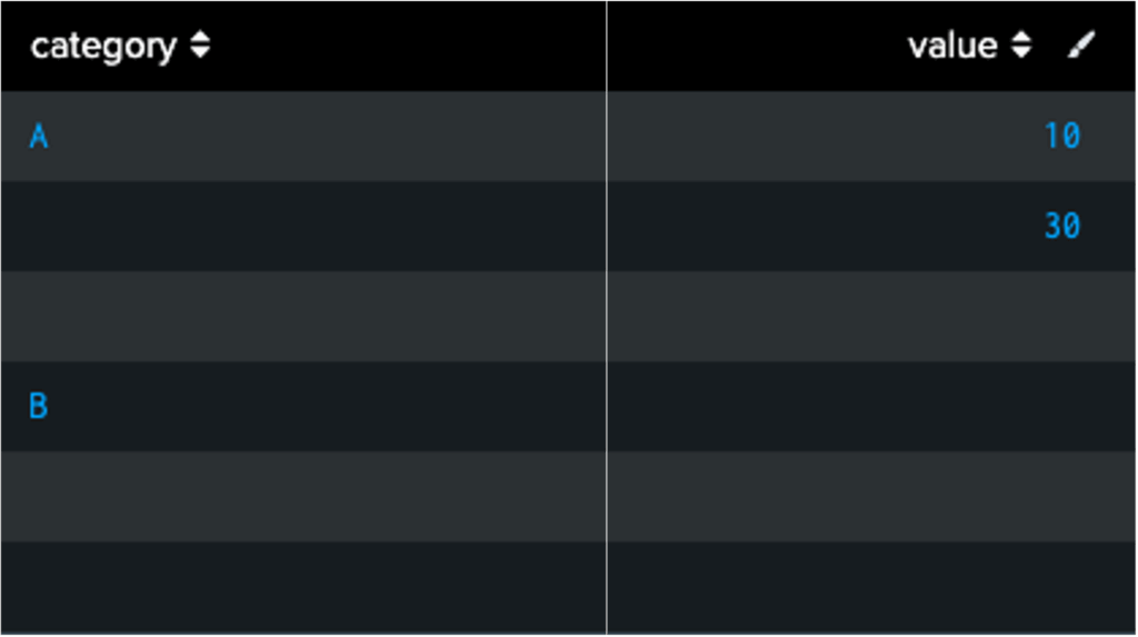 table design before using filldown command