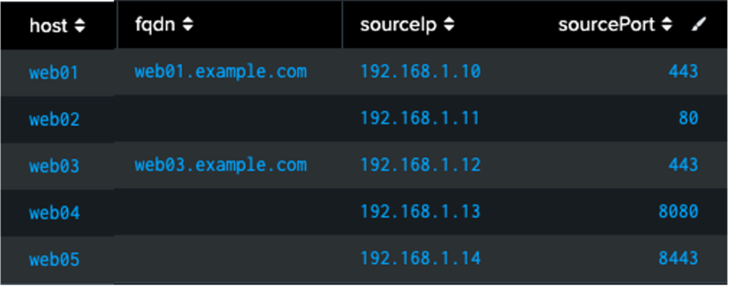 Table visualization before fillnull command