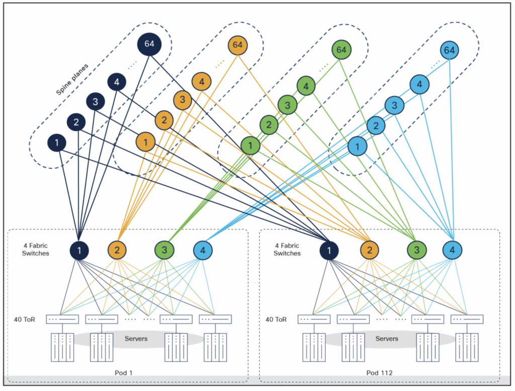 Cisco Data Fabric Architecture