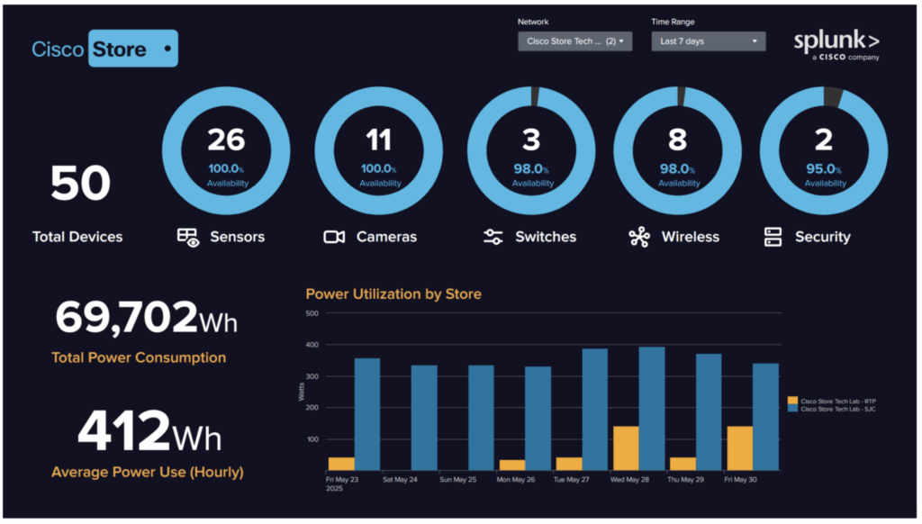 data fabric dashboard example